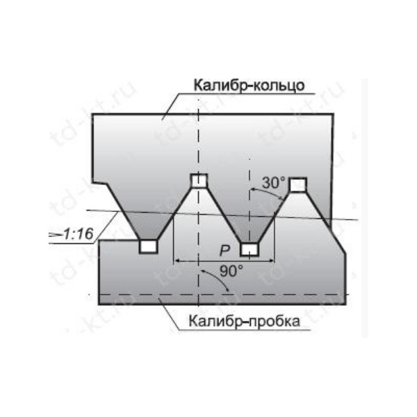 Калибр для замковой резьбы бурового геологоразведочного инструмента Пробка Р